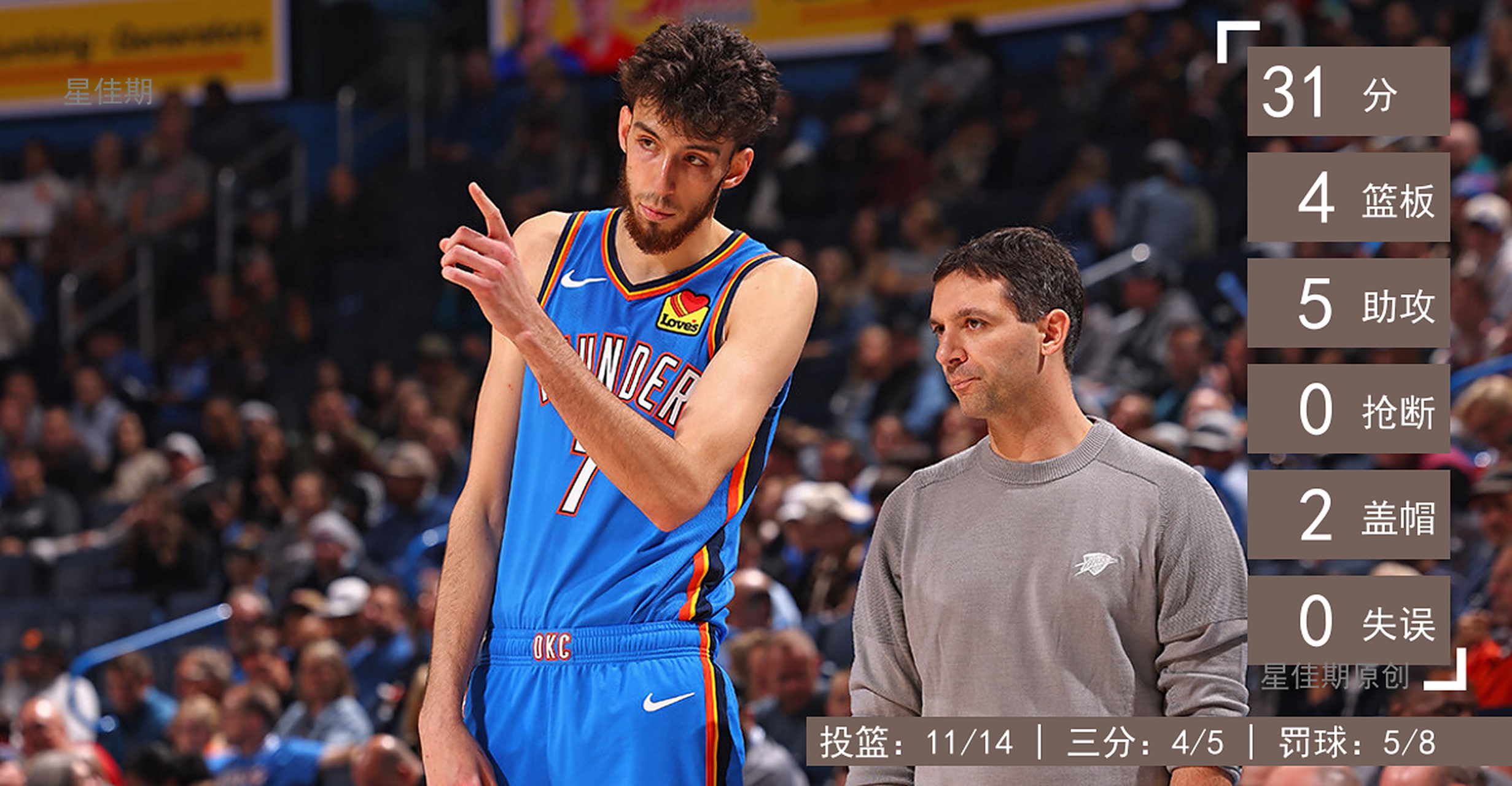 关键时刻社区盾焦点战;俄克拉荷马雷霆门线救险;气氛紧张;团队化学反应显著 关键时刻社区盾焦点战;俄克拉荷马雷霆门线救险;气氛紧张;团队化学反应显著