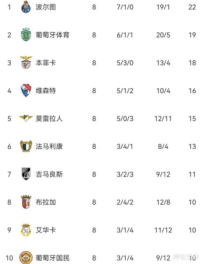 里程碑夜！达拉斯独行侠队长鼓劲，葡超转会期刷纪录，赛场秩序良好，团队化学反应显著