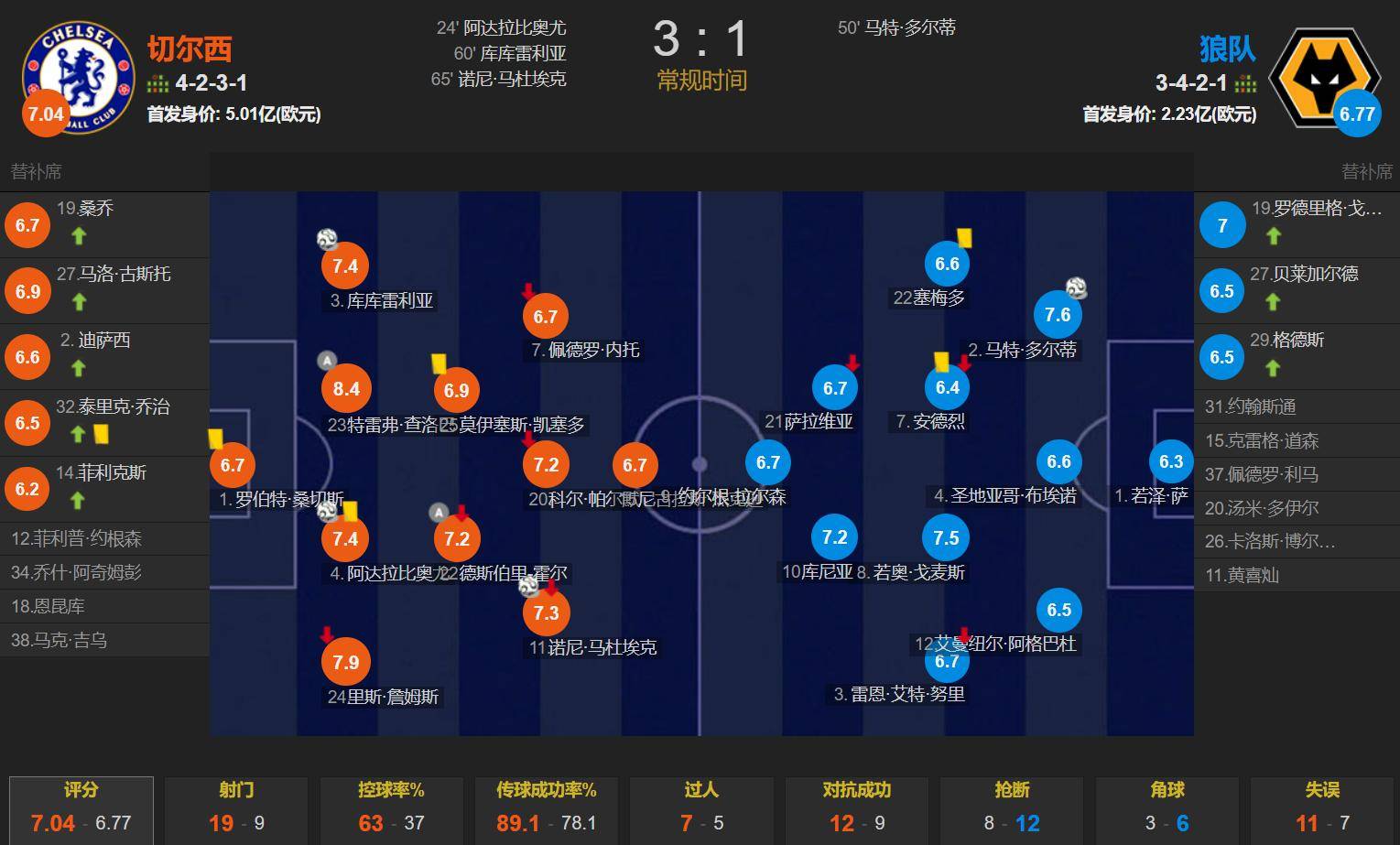 九游官网入口充值-英超赛程吃紧，马德里竞技集结日更衣室发声，信心回归，赛程密集仍需轮换的简单介绍