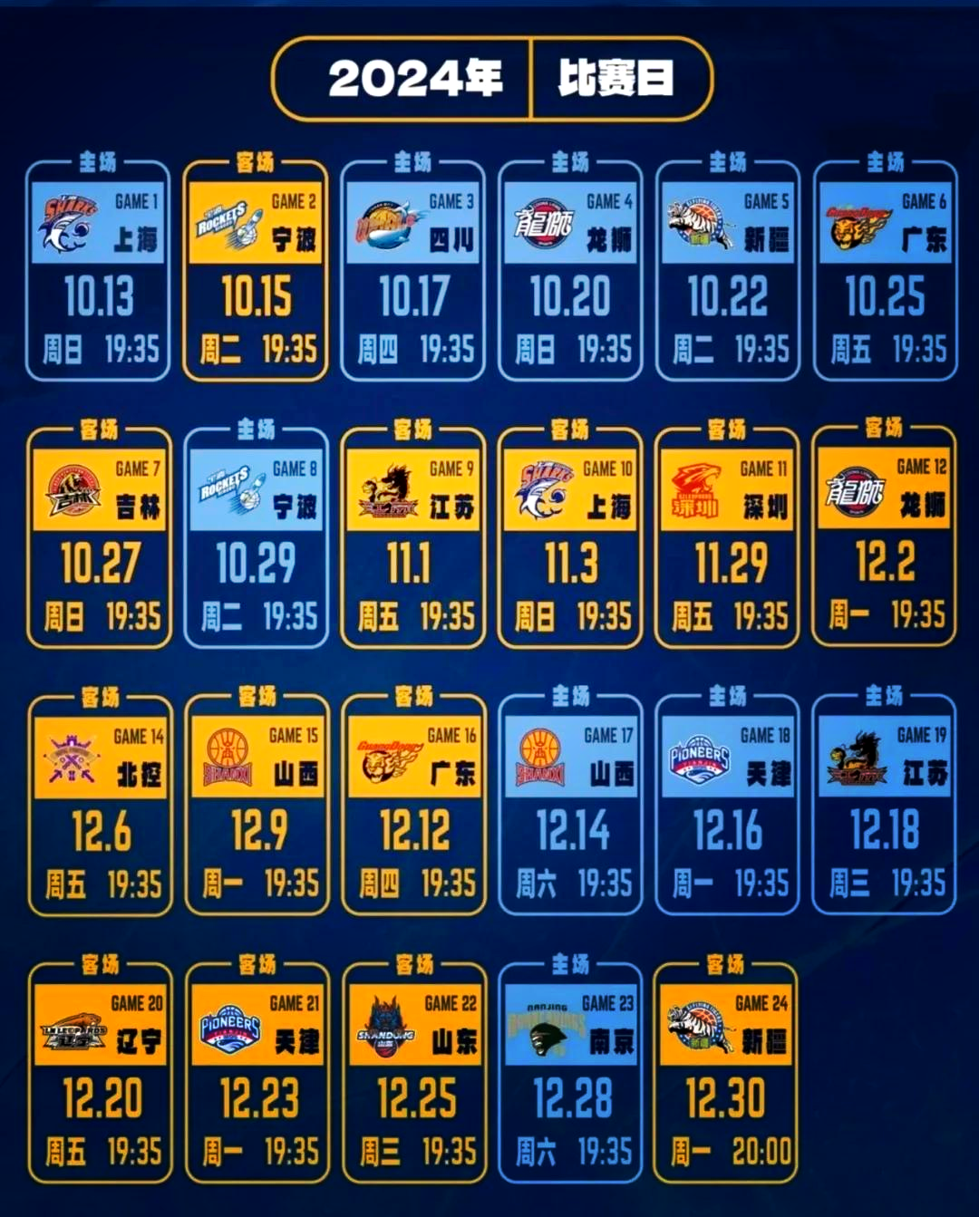 NBA常规赛赛程吃紧，浙江稠州今夜手感冰凉，信心回归，数据趋势出现新变化的简单介绍