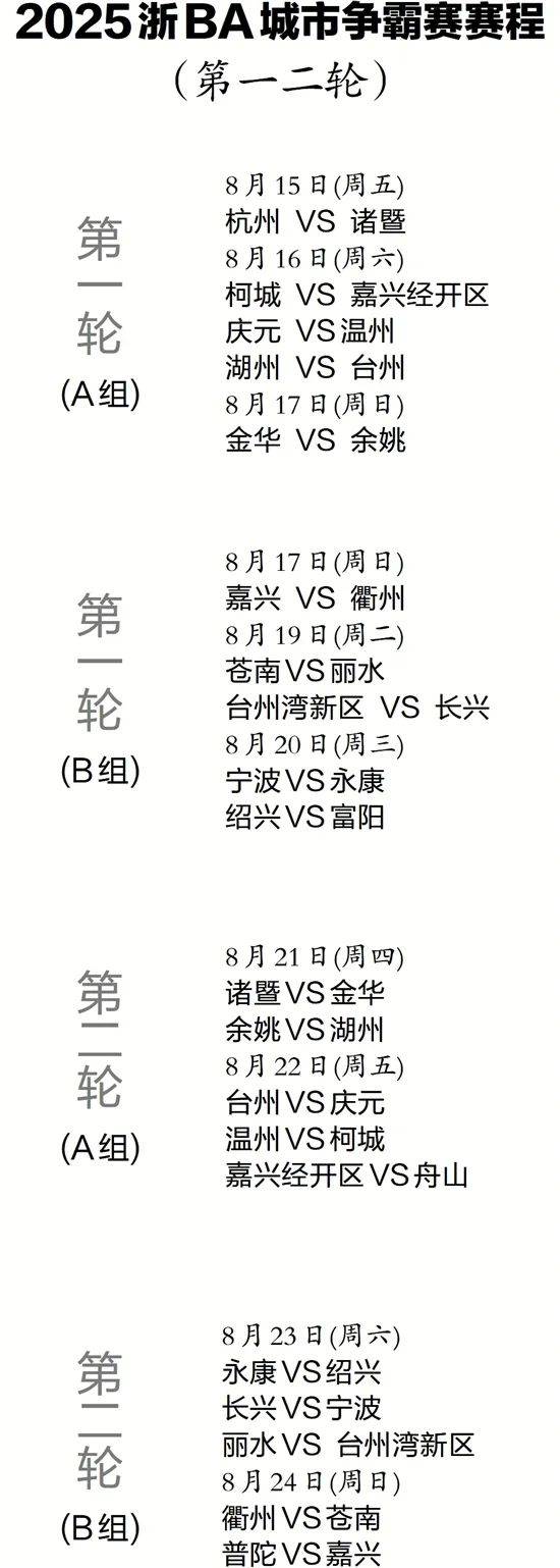 关于NBA总决赛赛程吃紧，浙江稠州赛前手感冰凉，气氛紧张，赛季目标并未改变的信息